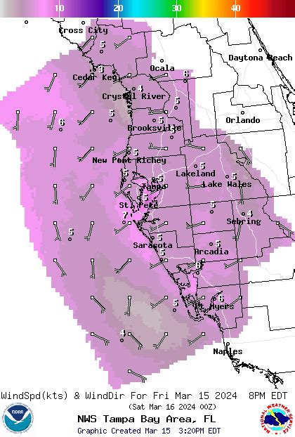 sarasota marine forecast